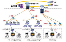 計算機網絡拓撲結構的內涵與意義