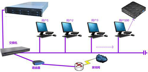頂聯(lián)TopLion智慧云課堂解決方案 計(jì)算機(jī)網(wǎng)絡(luò)系統(tǒng)構(gòu)建高效智能教學(xué)環(huán)境