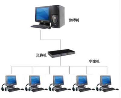 生物機(jī)能實(shí)驗(yàn)網(wǎng)絡(luò)互動(dòng)系統(tǒng)的計(jì)算機(jī)網(wǎng)絡(luò)系統(tǒng)架構(gòu)與實(shí)現(xiàn)
